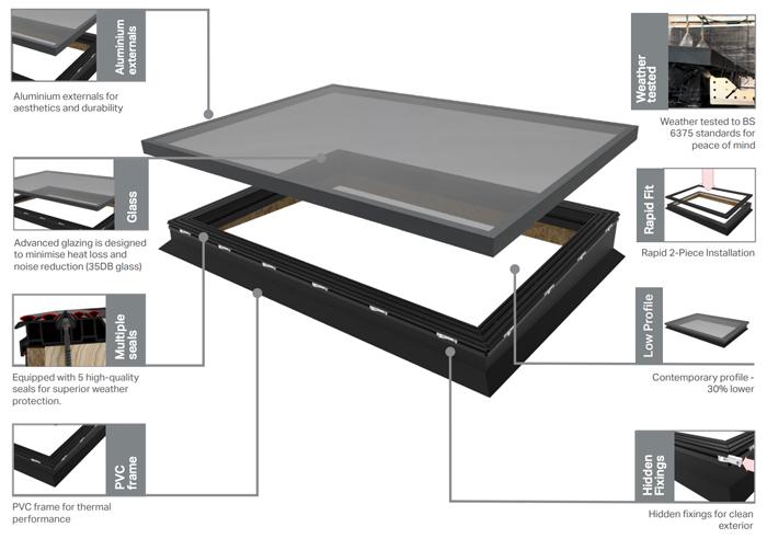 stratus flat skylight